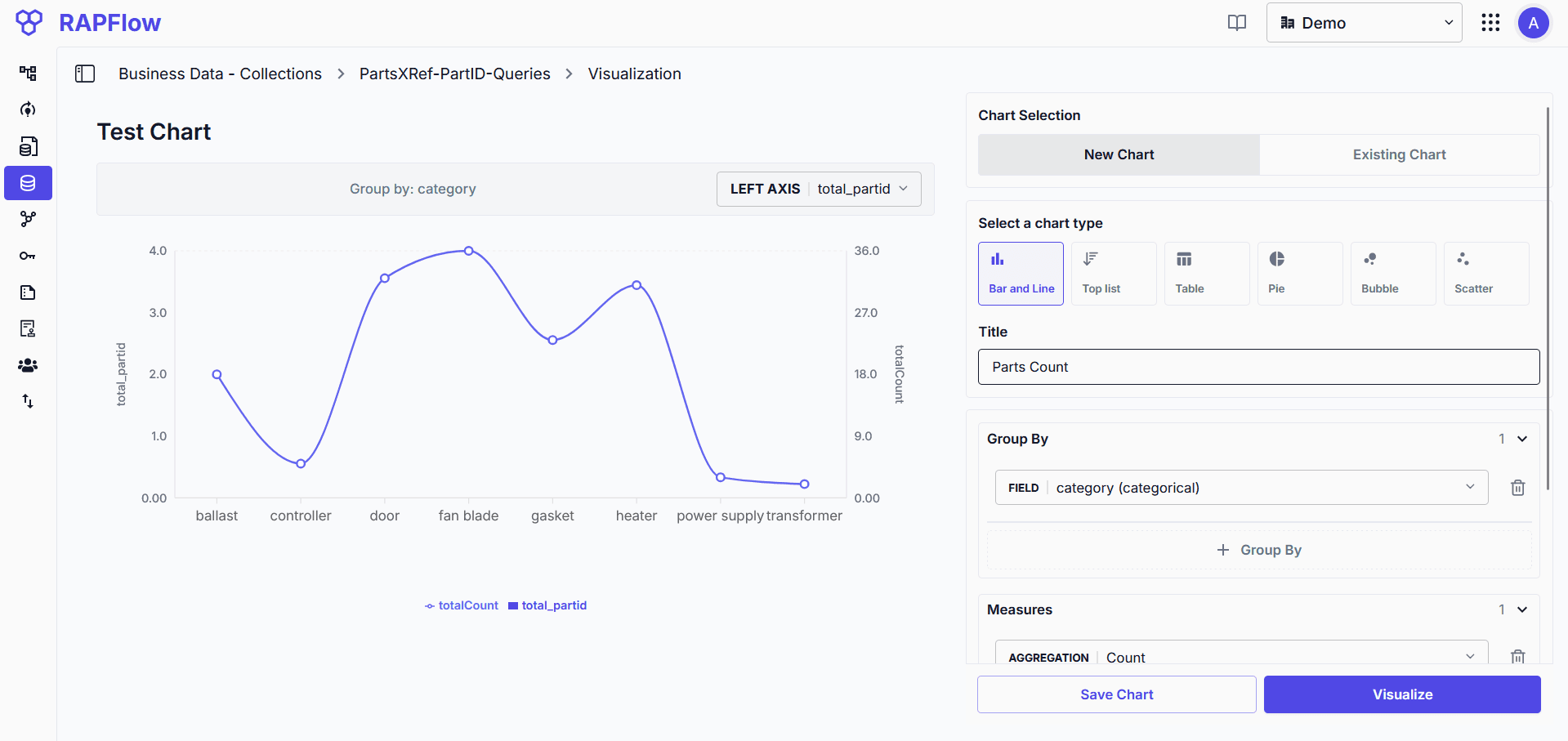 Visualize Business Data