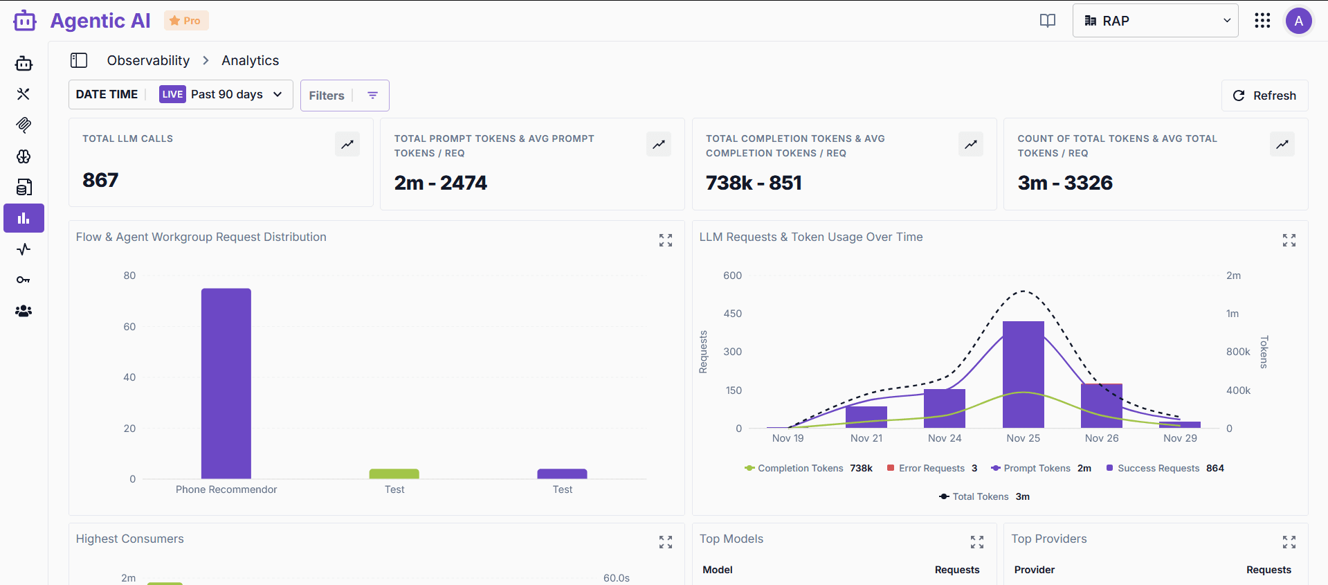 AgenticStudio Analytics Dashboard showing LLM metrics, token usage charts, and performance analytics
