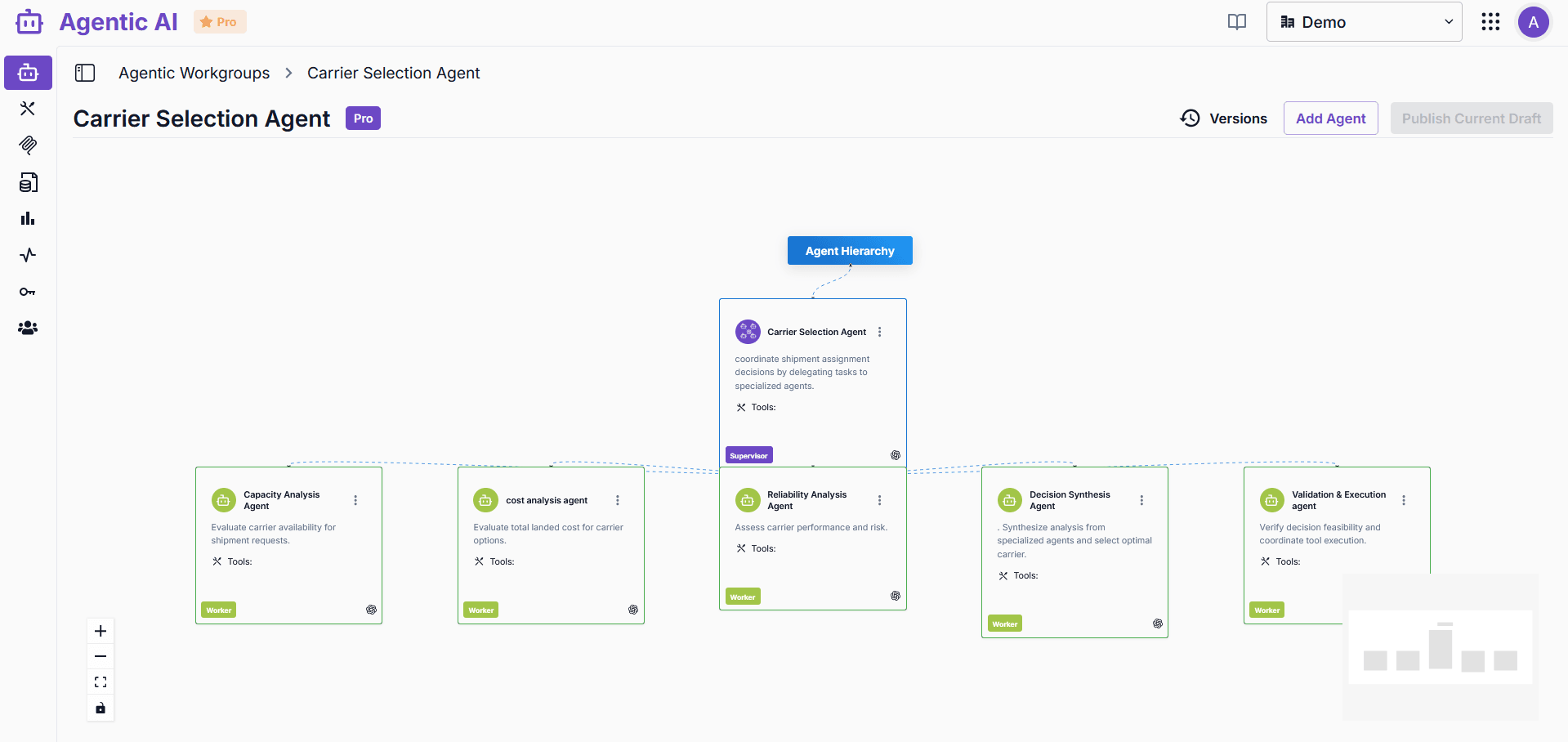 Multi-agent hierarchy visualization