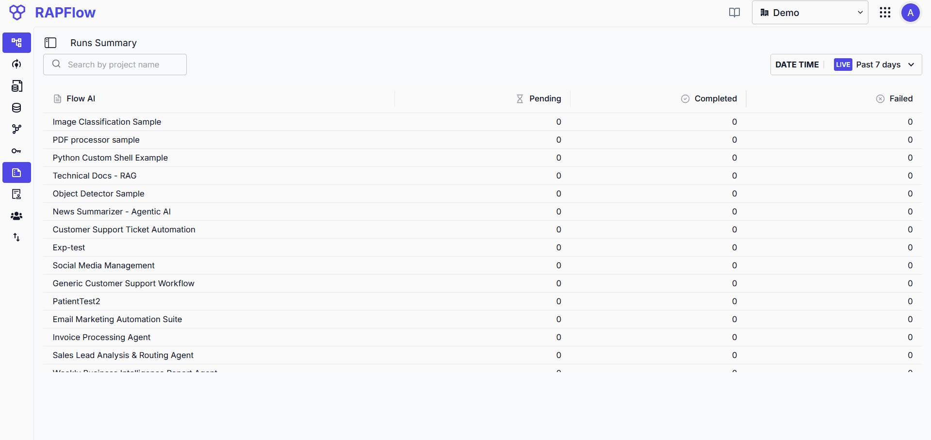 Run Summary showing all Flow AIs with pending, completed, and failed counts