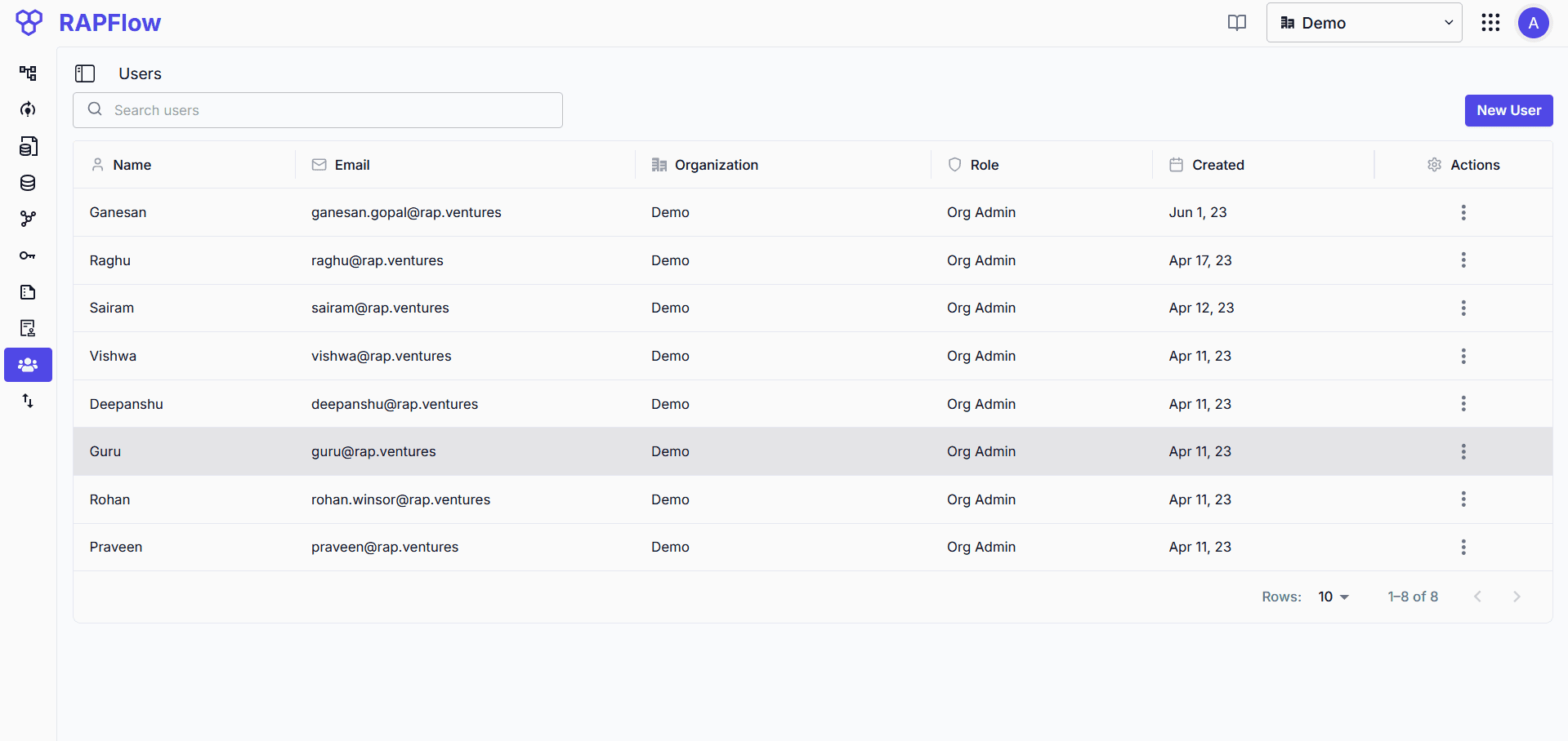 Users management interface showing user list with name, email, organization, and role