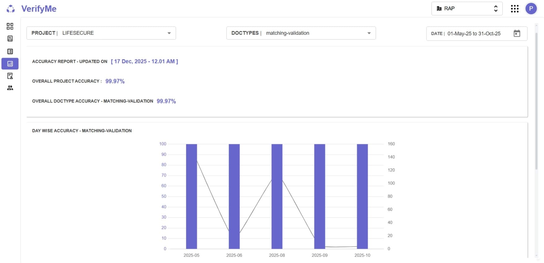 Analytics Document Type Accuracy