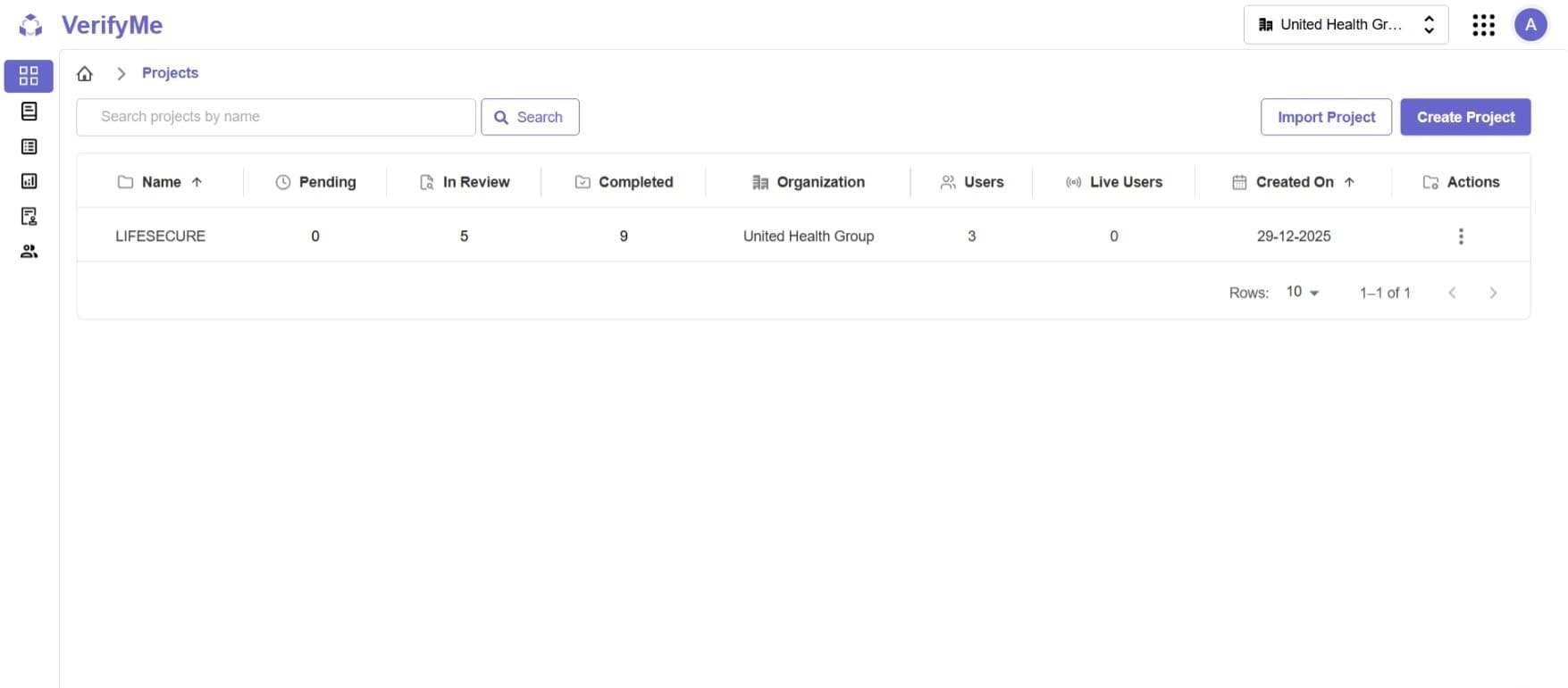 Project Screen - Organization Admin View